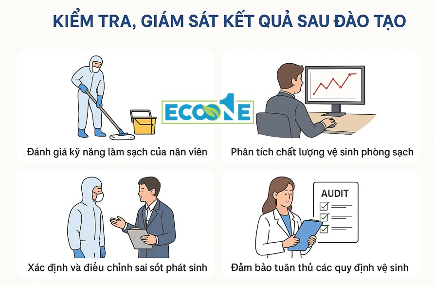 Quy trình chuyển giao đào tạo vệ sinh phòng sạch từ Eco One Việt Nam